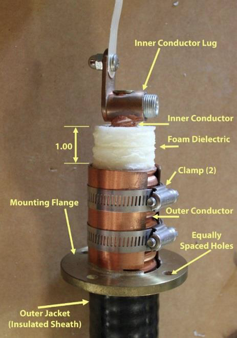 Cable Clamp Installation Details