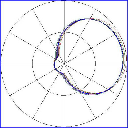 directionalAntenna7