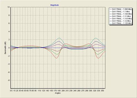 directionalAntenna8