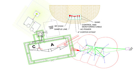 power station site plan development