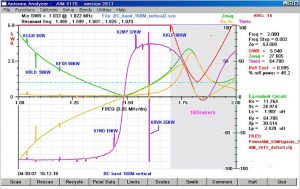 PowerAIM 150 software display