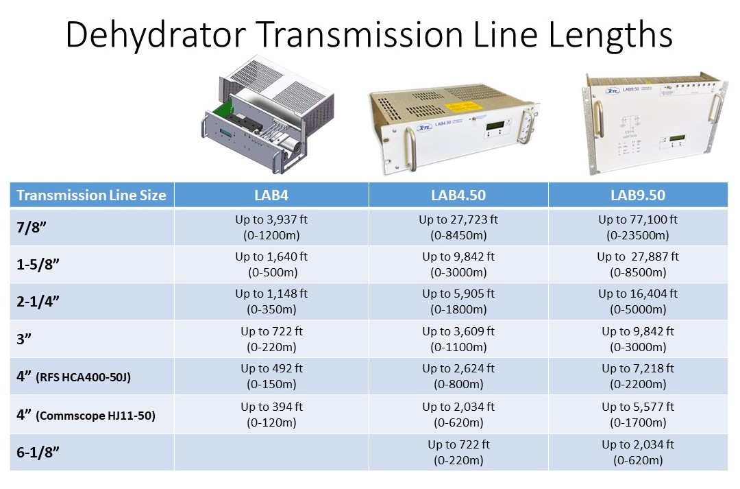 Kintronic Dehydrators