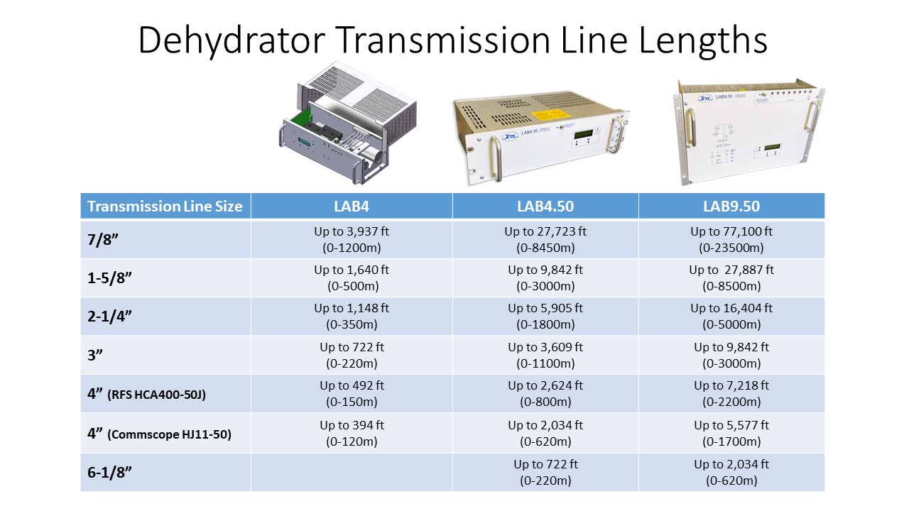 Kintronic Dehydrators